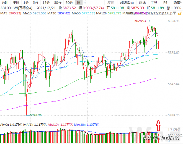 低價股迎高光時刻，“2元”地產迎批次漲停