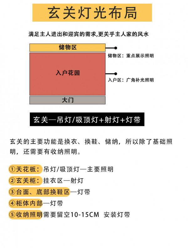 可惡！2w的教訓！總結出來的全屋六大空間燈光佈局
