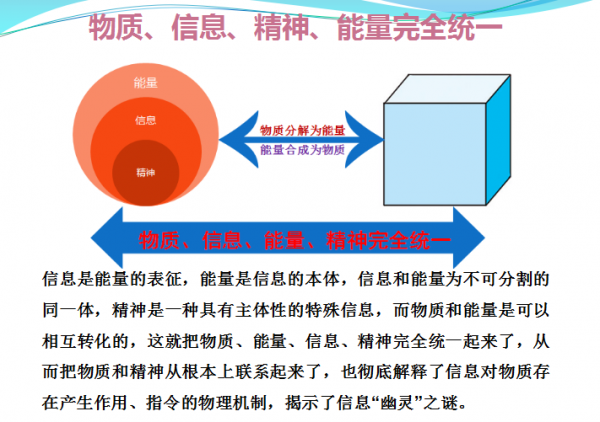弦理論屬形而上學且違背基本邏輯,理想模型將真正成就大統一理論 弦理論屬形而上學且違背基本邏輯,理想模型將真正成就大統一理論