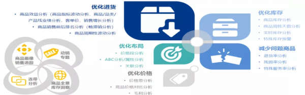 品牌零售商數字時代下的成長挑戰及未來策略 品牌零售商數字時代下的成長挑戰及未來策略