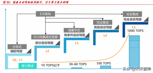 汽車電子行業分析報告：汽車電動智慧化發展，引領電子行業新機遇