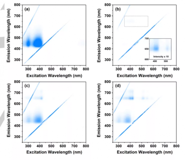 精確設計MOF奈米片中供體-受體分子的空間分佈調控光催化活性 精確設計MOF奈米片中供體-受體分子的空間分佈調控光催化活性