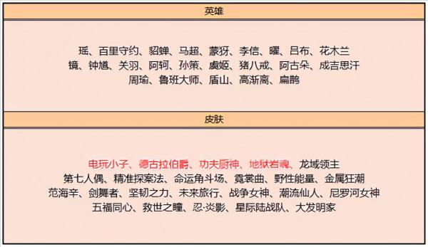 王者榮耀12.14更新：小魯班/金蟬加強，公孫離削弱，碎片商店更新