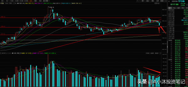 周覆盤丨白酒成功逃頂，券商半導體軍工後市下週這樣走