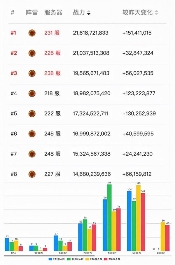 萬國覺醒丨誰可擋吾稱王，又是誰敢言不敗