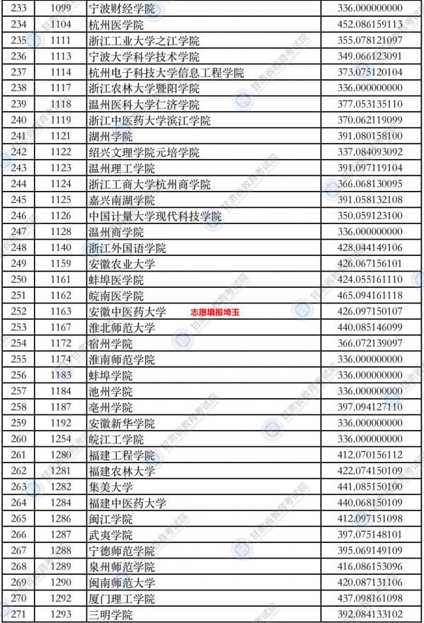 2021年甘肅高考本科二批(K段)理工類投檔最低分 2021年甘肅高考本科二批(K段)理工類投檔最低分