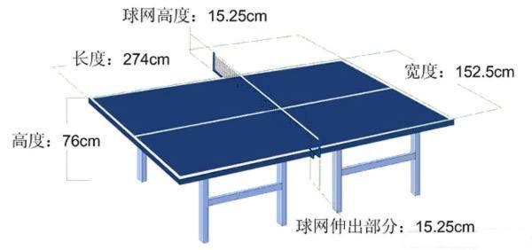 人在屋簷下不得不低頭，為什麼打乒乓球非得蹲下去降重心的道理