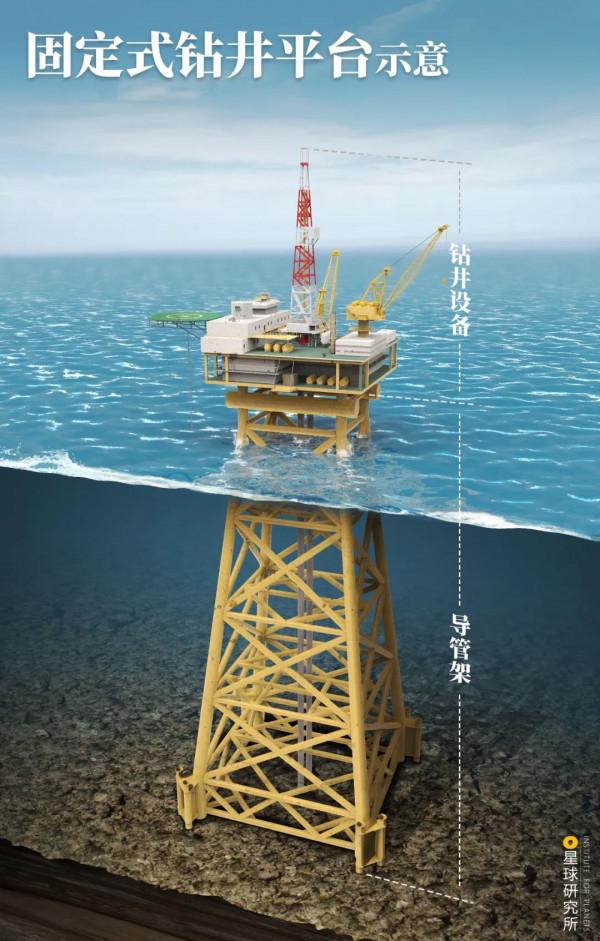 中國如何走向深海? 中國如何走向深海?