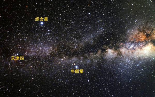 牽牛星和織女星隔著銀河相望,這兩顆星星相距多遠? 牽牛星和織女星隔著銀河相望,這兩顆星星相距多遠?