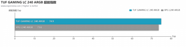 華碩TUF GAMING LC 240 ARGB一體式水冷散熱器評測:外形低調實力選手 華碩TUF GAMING LC 240 ARGB一體式水冷散熱器評測:外形低調實力選手