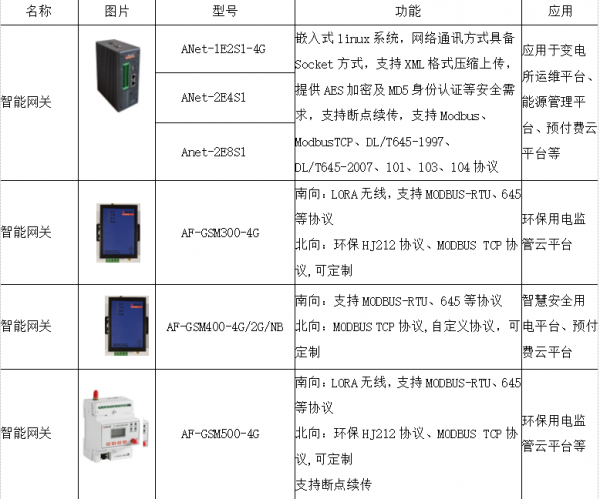淺談5G網路下電力物聯網技術在計量裝置監控中的應用