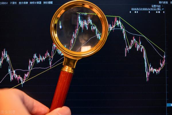 A股：調整結束了嗎？週五行情分析