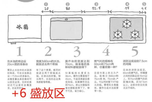 如何裝修一個讓你心儀的廚房