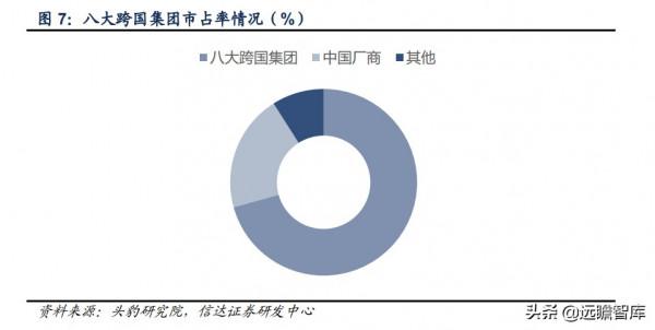 軸承行業：千億級市場，歐美日八大集團壟斷中高階，我國任重道遠