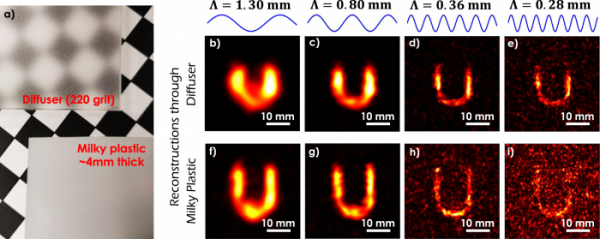 終結“鬼探頭”:全息相機可在數毫秒內發現角落盲區物體 終結“鬼探頭”:全息相機可在數毫秒內發現角落盲區物體