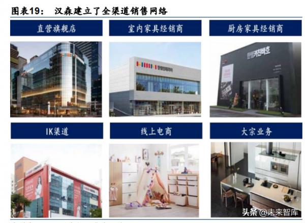輕工製造行業深度報告:大浪再淘沙,龍頭崛起時 輕工製造行業深度報告:大浪再淘沙,龍頭崛起時