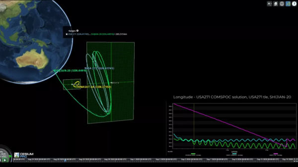 11月3日,中美衛星太空交鋒,莫里森出賣馬克龍?中加關係或破局 11月3日,中美衛星太空交鋒,莫里森出賣馬克龍?中加關係或破局