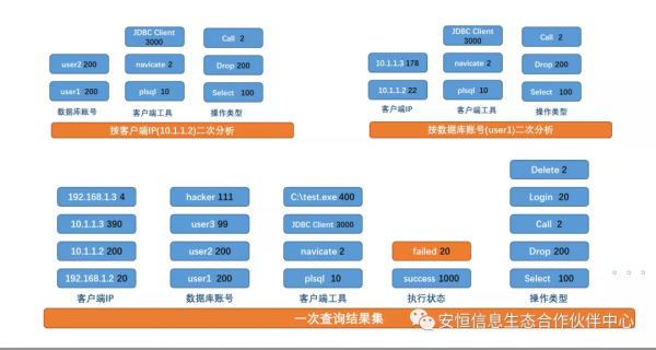 新版本釋出 | 安恆資訊資料庫審計助力解決資料安全問題