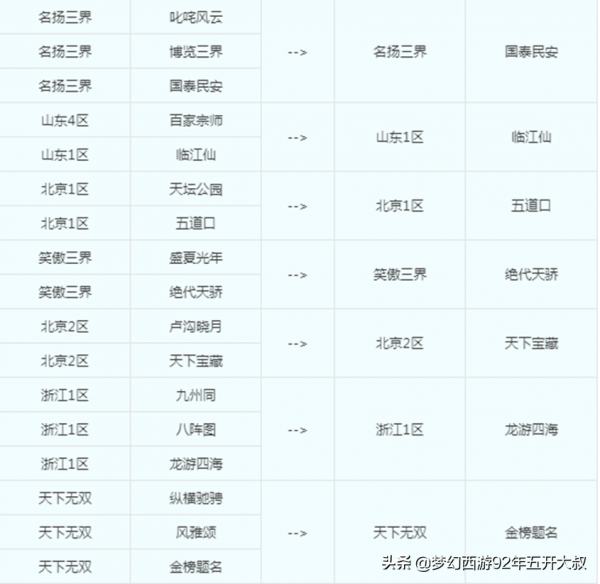 夢幻西遊:合服意味著什麼對普通玩家會產生哪些影響 夢幻西遊:合服意味著什麼對普通玩家會產生哪些影響