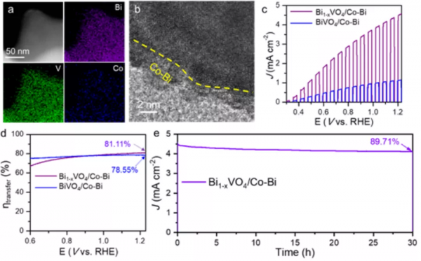 光催化今日Adv. Mater.：促進BiVO4光陽極電荷傳輸，高效水氧化
