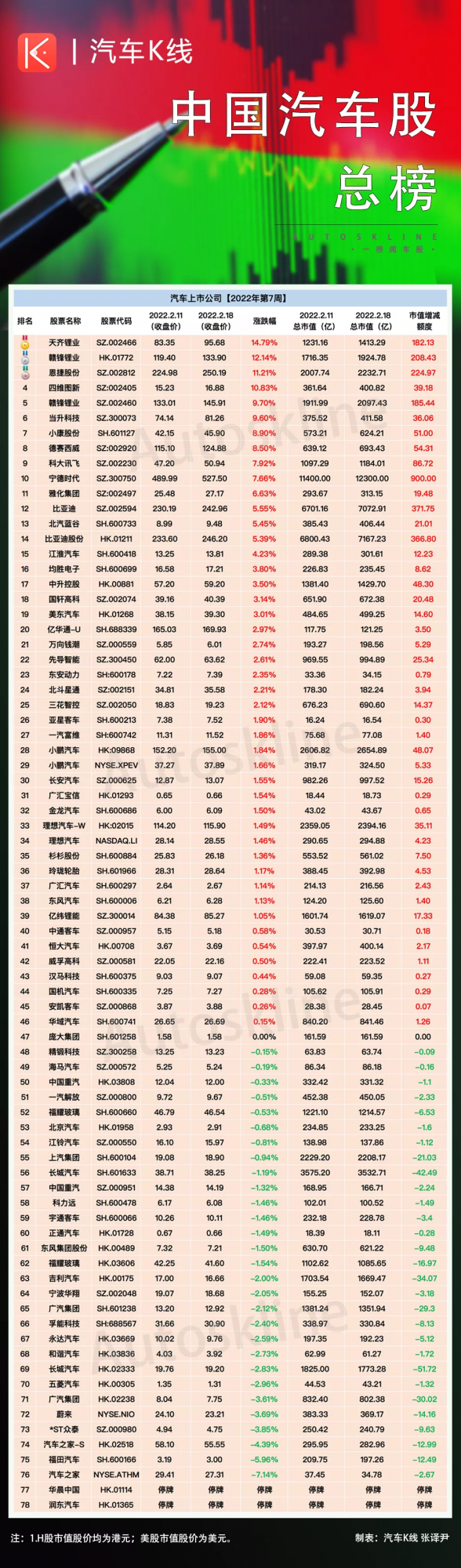 準備好來自新能源&amp;智慧化的新一輪洗禮吧