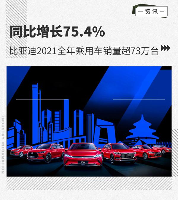 同比增長75.4% 比亞迪2021全年乘用車銷量超73萬 同比增長75.4% 比亞迪2021全年乘用車銷量超73萬