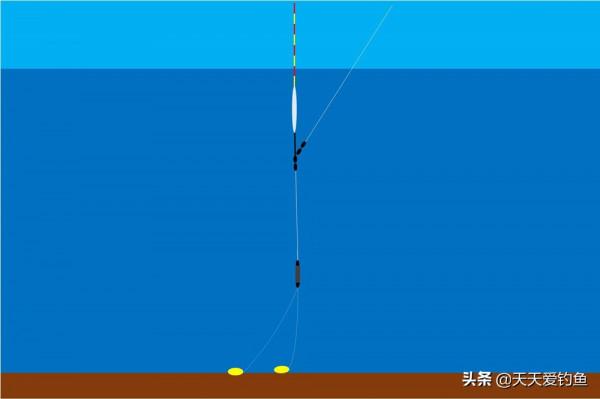 初冬釣鯽魚,氣溫變低魚口變輕,有3大法寶放大漂相,提升中魚率 初冬釣鯽魚,氣溫變低魚口變輕,有3大法寶放大漂相,提升中魚率