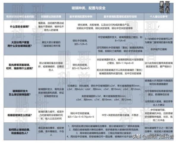 5 張圖搞懂斷橋鋁門窗玻璃種類、配置怎麼選 5 張圖搞懂斷橋鋁門窗玻璃種類、配置怎麼選