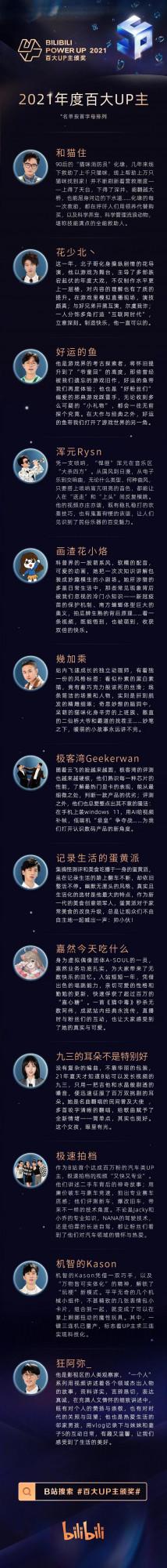 B站公佈百大UP主，有沒有你喜歡的UP主？