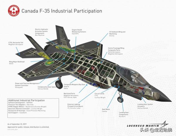 奇葩的加拿大未來戰鬥機招標進入決勝局，兜兜轉轉又回到起點了