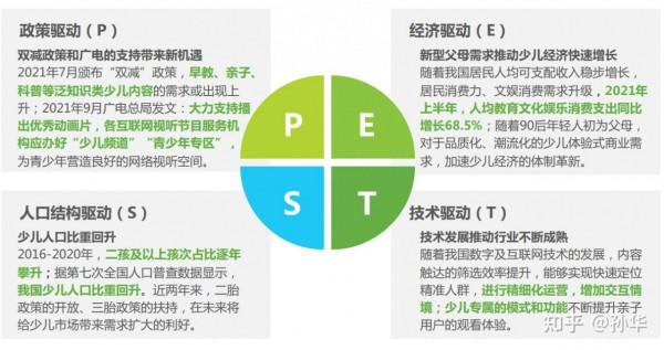 少兒線上影片教育APP、小程式開發方案