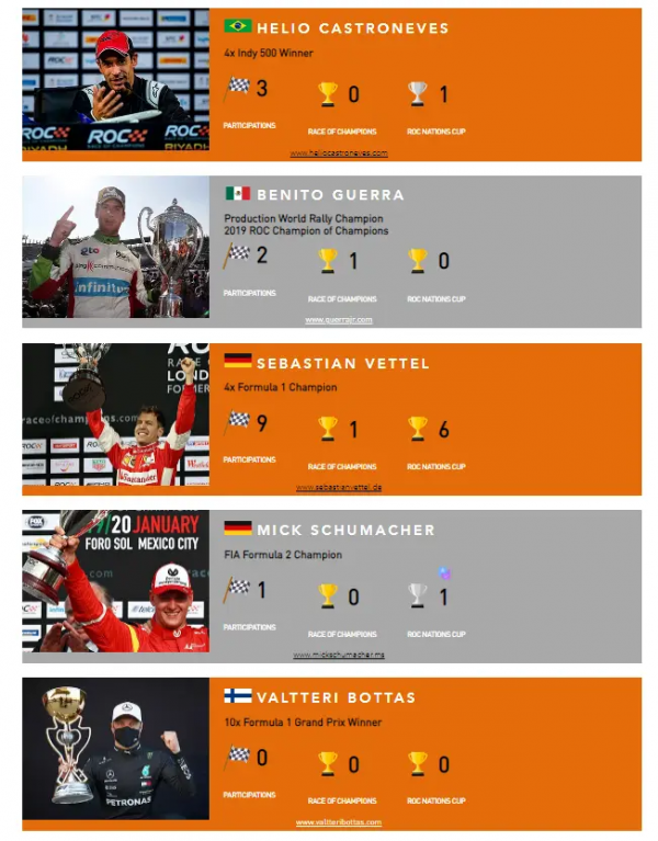 世界車王爭霸賽（Race of Champion）參賽陣容