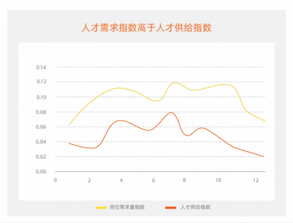 中小製造企業最缺電商店長等人才，校企聯盟計劃培養5萬人才