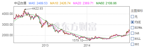 同是天涯淪落人，抄底抄在半山腰，從技術面看中概互聯之底在何方