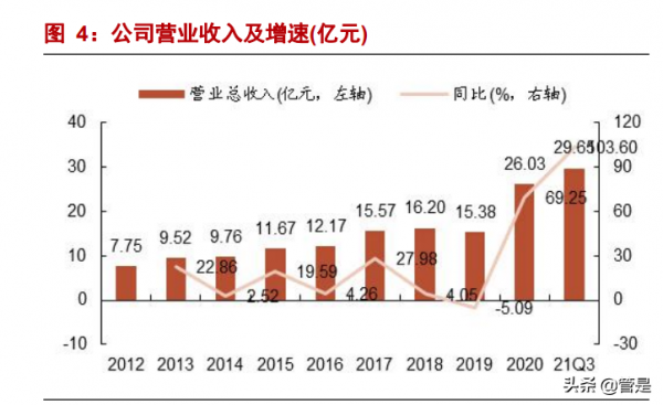 文燦股份研究報告：車身一體化浪潮掀起，鑄就鋁壓鑄明日之星