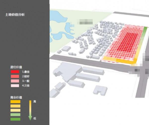 樓盤改善和剛需