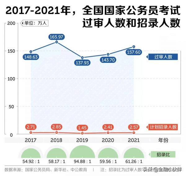 “神的職業”—公務員 “神的職業”—公務員