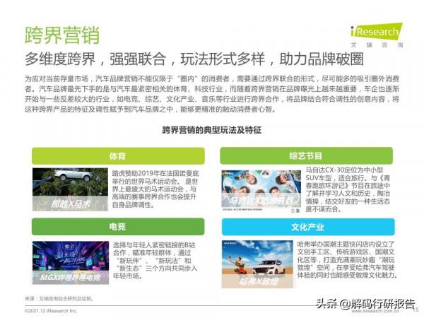 2021年中國汽車行業營銷研究報告：洞見新消費