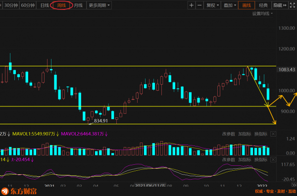 2&period;5號大年初五迎財神，對於5g 半導體 軍工等重要板塊