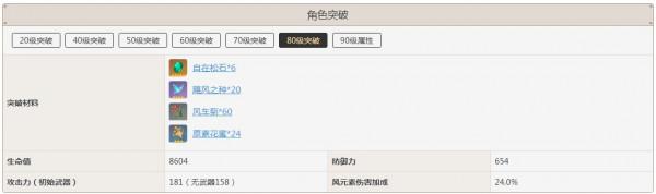 原神砂糖突破加什麼屬性
