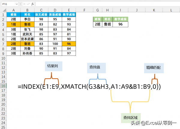 扔掉Xlookup，我覺得INDEX+XMATCH才是Excel中最強大的查詢方式