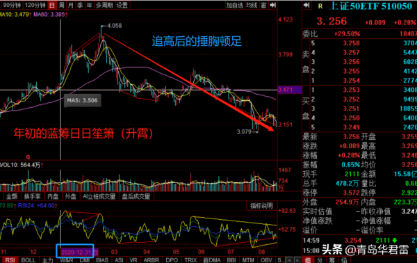 2021年A股十大熱詞