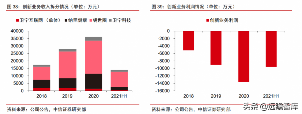 醫療IT龍頭,衛寧健康:醫療雲化開拓未來,加速產品變革引領市場 醫療IT龍頭,衛寧健康:醫療雲化開拓未來,加速產品變革引領市場