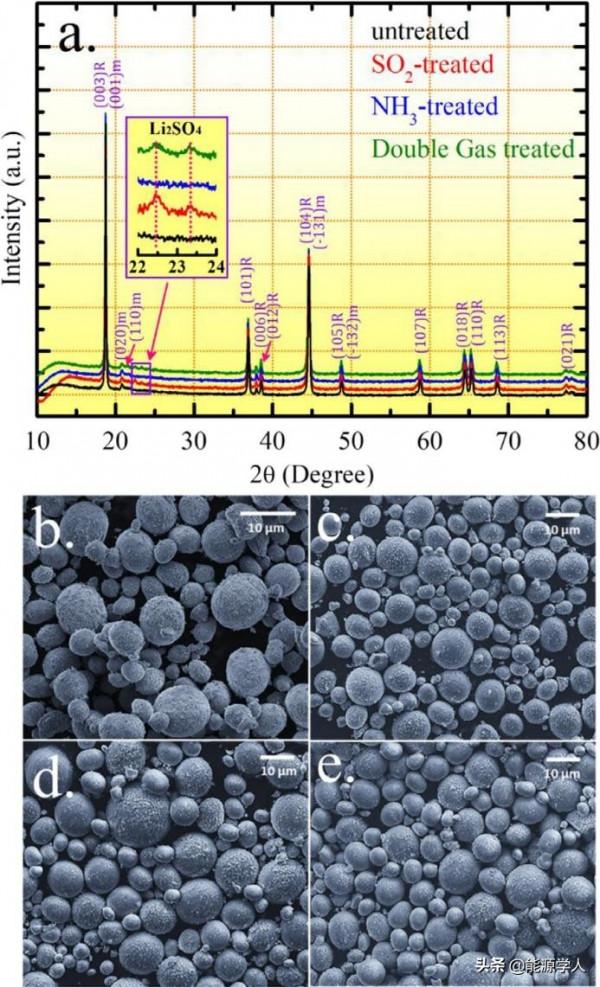 Doron Aurbach:雙氣體處理助力正極材料迴圈效能提升 Doron Aurbach:雙氣體處理助力正極材料迴圈效能提升