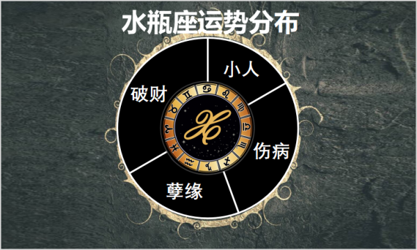 10月11日至17日星座運勢榜之波動陣營：天秤座的犧牲和放棄