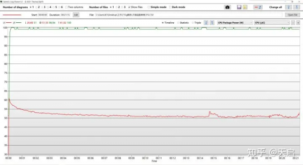 ThinkPad P15/T15g Gen2散熱能力全解析