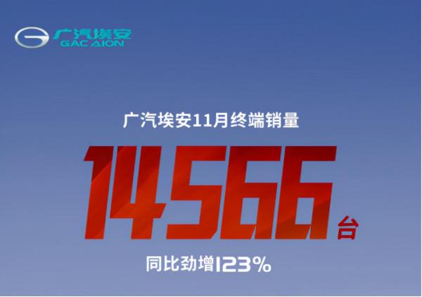 中國品牌新能源11月銷量看點多:比亞迪成銷冠 上汽乘用車出口第一 中國品牌新能源11月銷量看點多:比亞迪成銷冠 上汽乘用車出口第一