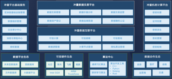 喜報｜北京衝量線上科技有限公司榮獲最佳金融科技大資料應用獎