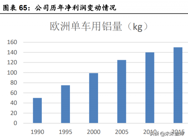 汽車行業深度研究：景氣度向上，自主崛起帶動格局與估值體系變化