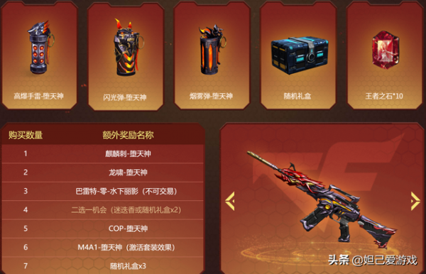 穿越火線：墮天神套裝返場遇冷，80黑騎士事件成cf玩家心頭刺